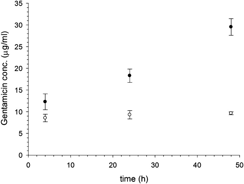 Fig. 9