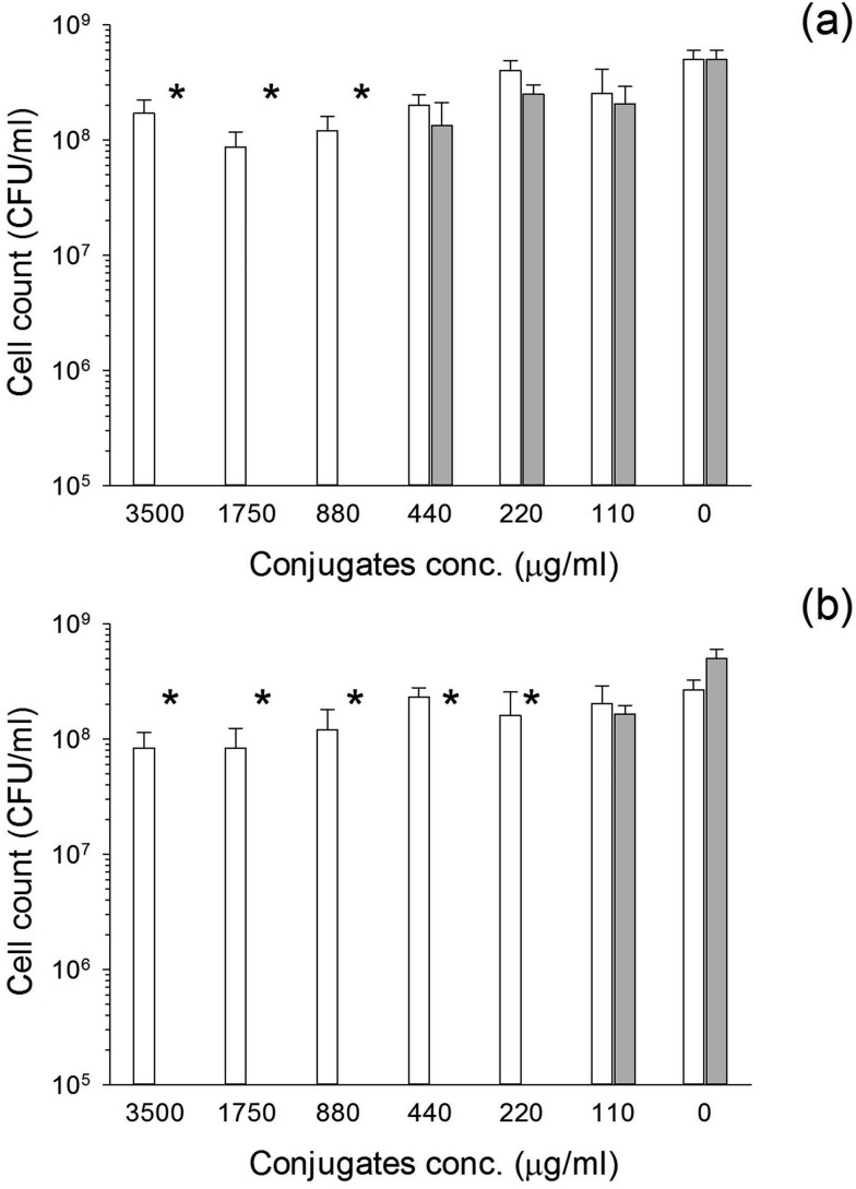 Fig. 8