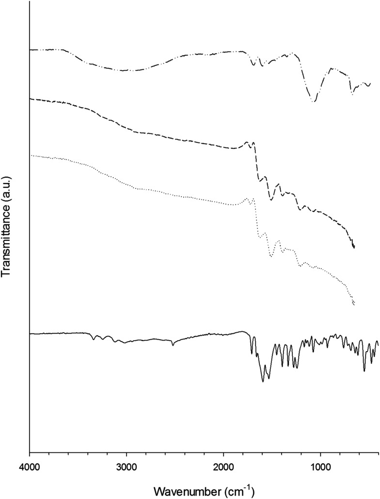 Fig. 4