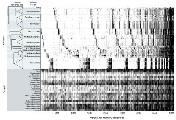 Extended Data Figure 4