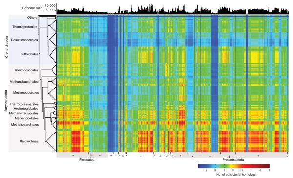 Extended Data Figure 1