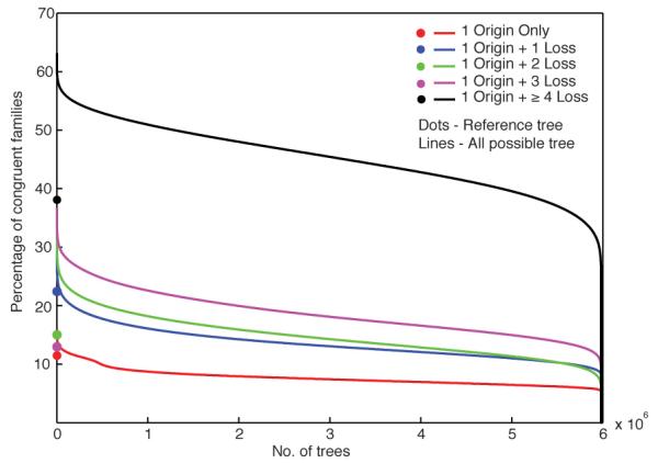 Extended Data Figure 8