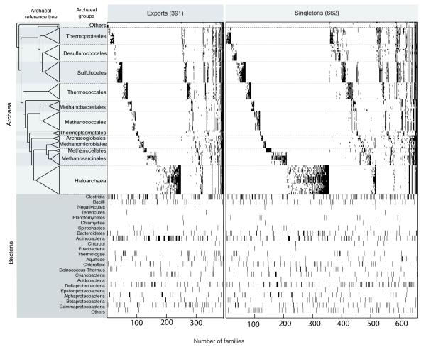 Extended Data Figure 2