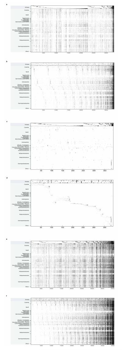 Extended Data Figure 5