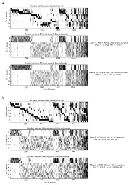 Extended Data Figure 6