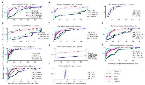 Extended Data Figure 3