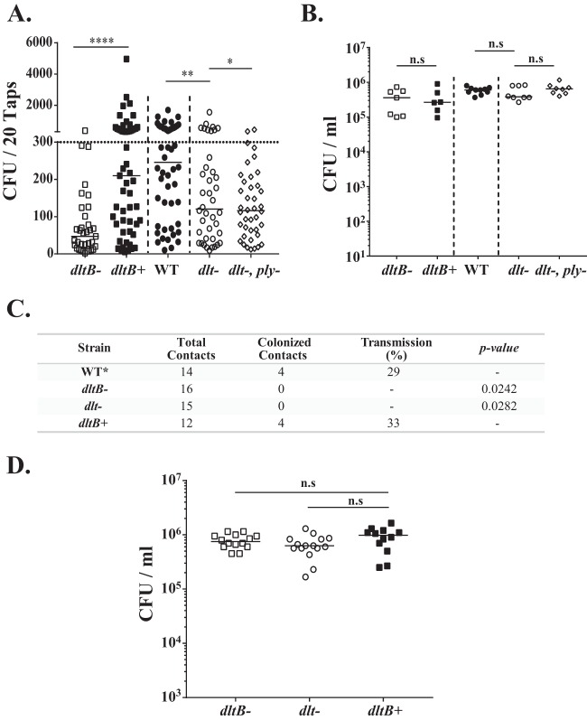 FIG 2