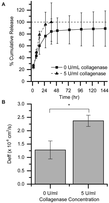 Figure 6: