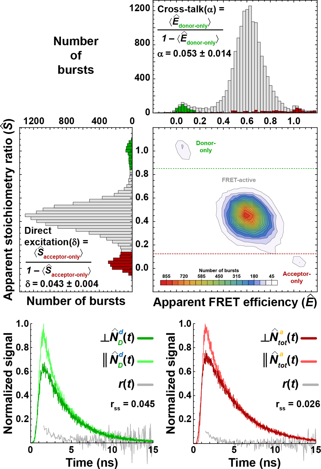 Figure 2: