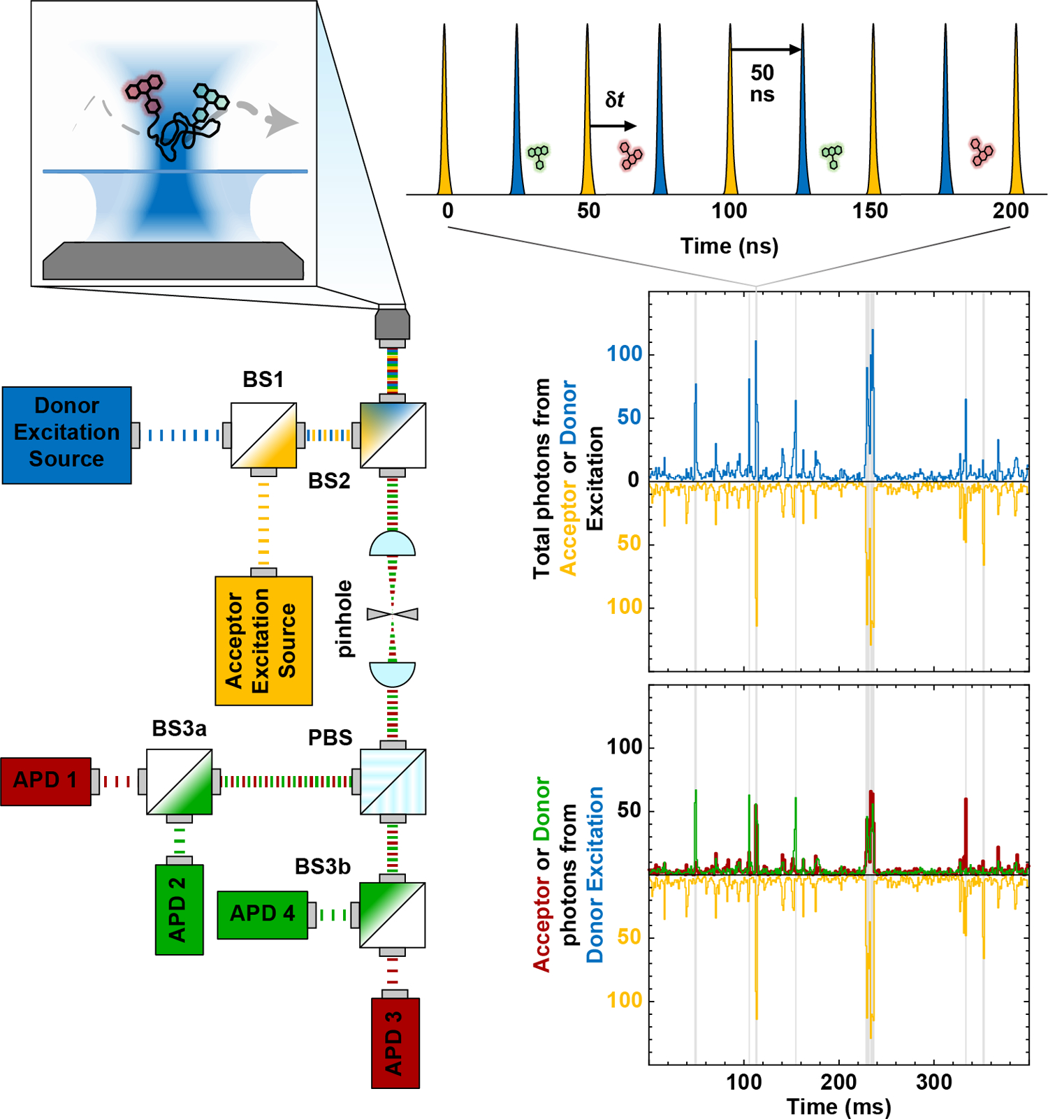 Figure 1: