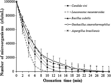 Fig. 1