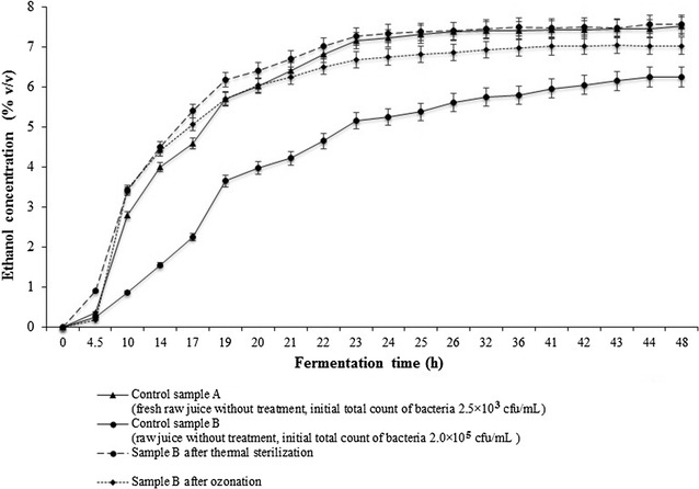 Fig. 3