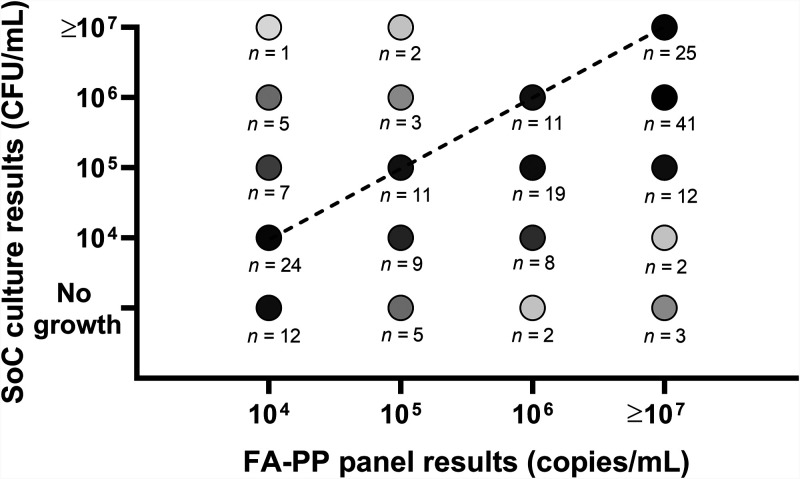 FIG 1