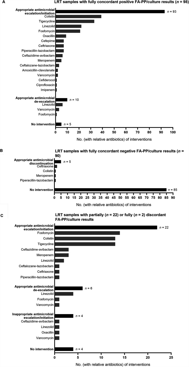 FIG 2