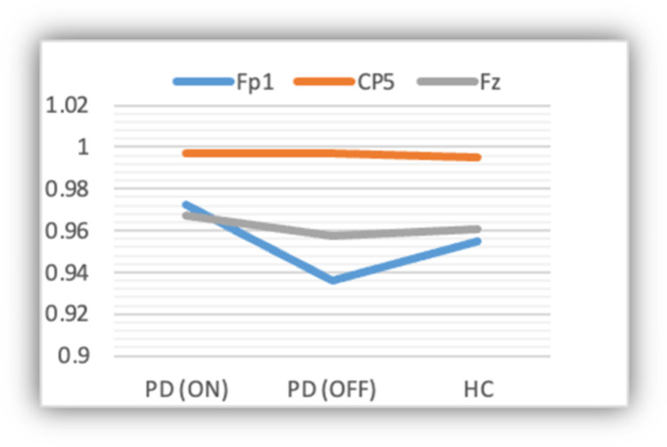 Fig 6