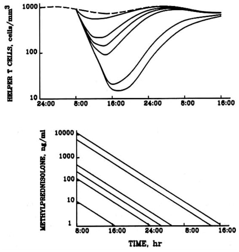 Fig. 5