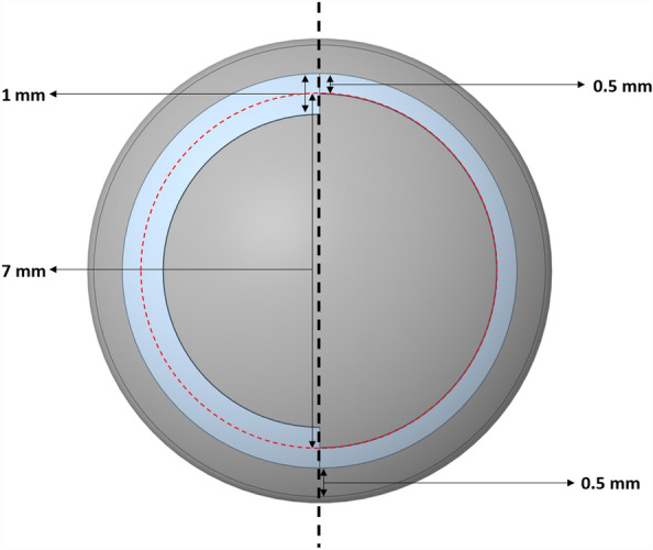 Figure 2: