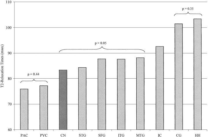 fig 3.