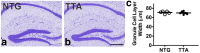 Figure 10.