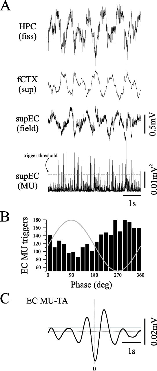 Figure 9.