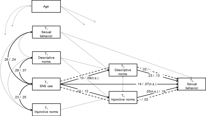 Fig 3