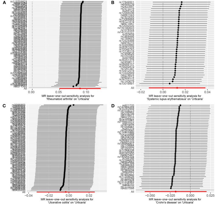 Figure 4