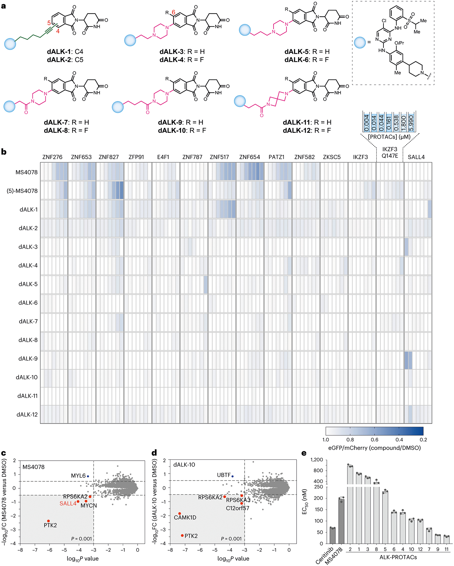 Fig. 7 |