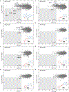 Extended Data Fig. 7 |