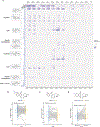 Extended Data Fig. 4 |