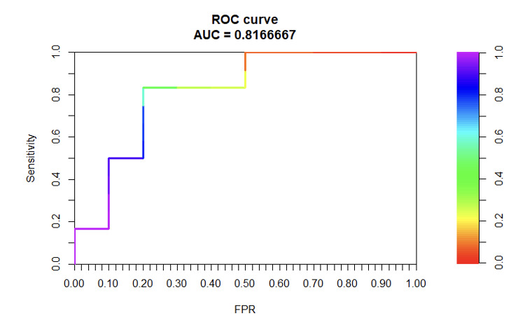 Figure 5.
