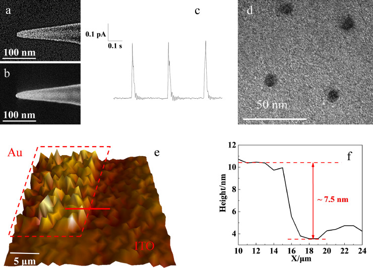 Fig 2