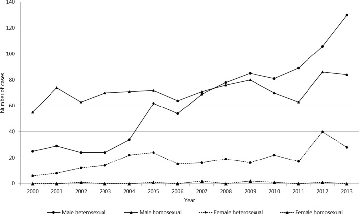 Figure 2.