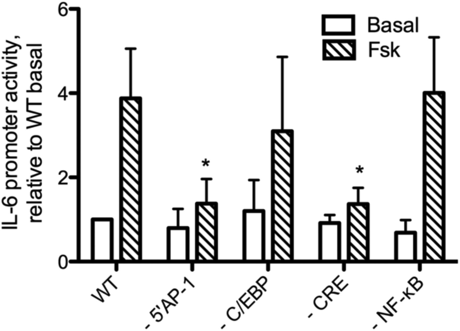 Fig. 7