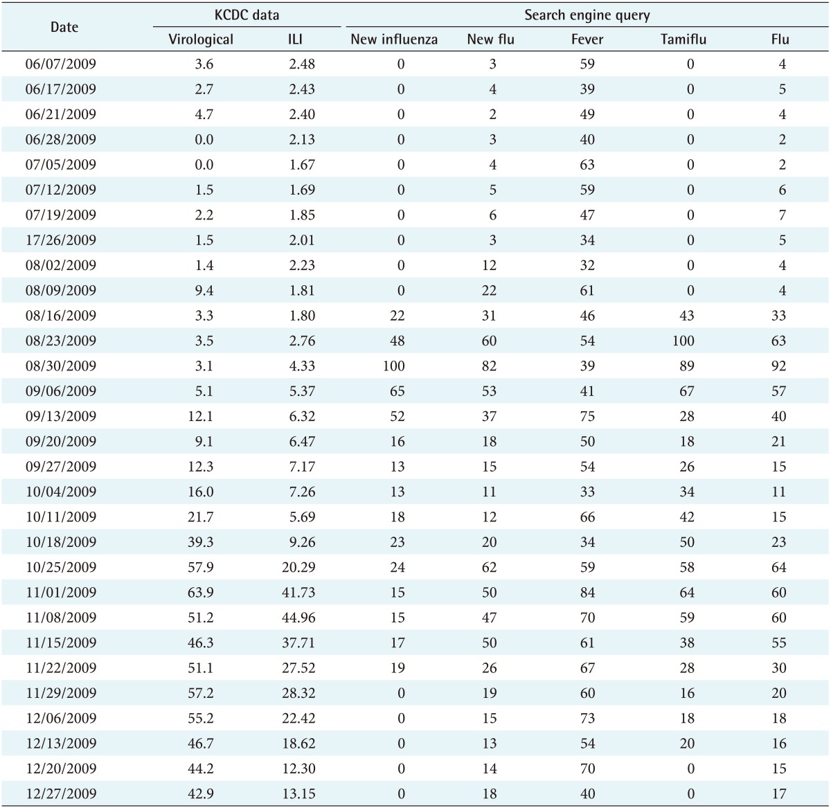 graphic file with name hir-23-343-i002.jpg