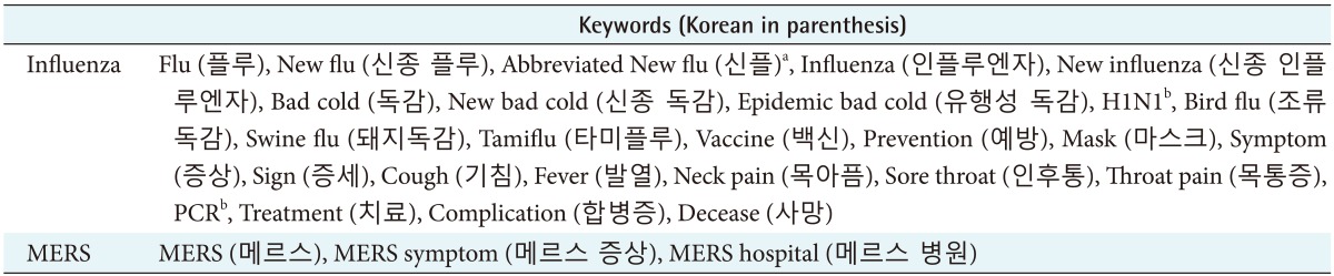 graphic file with name hir-23-343-i001.jpg