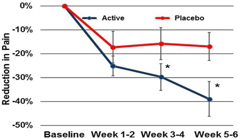 Figure 4: