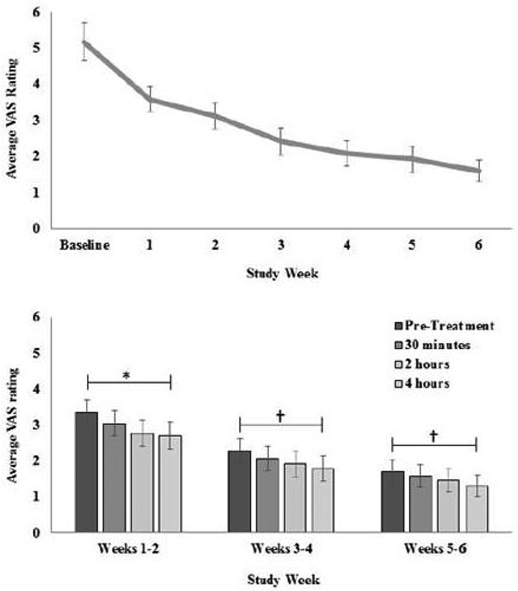 Figure 5: