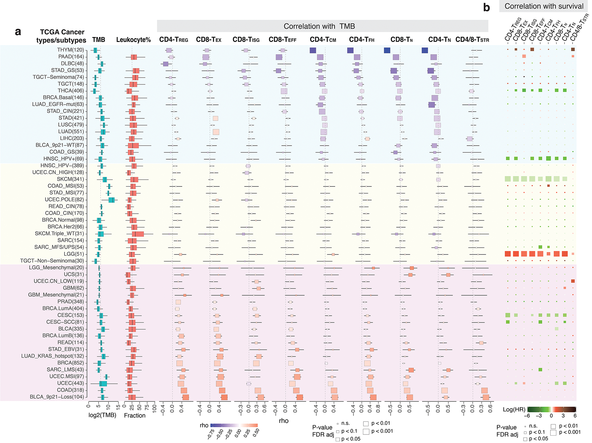 Extended Data Fig. 5