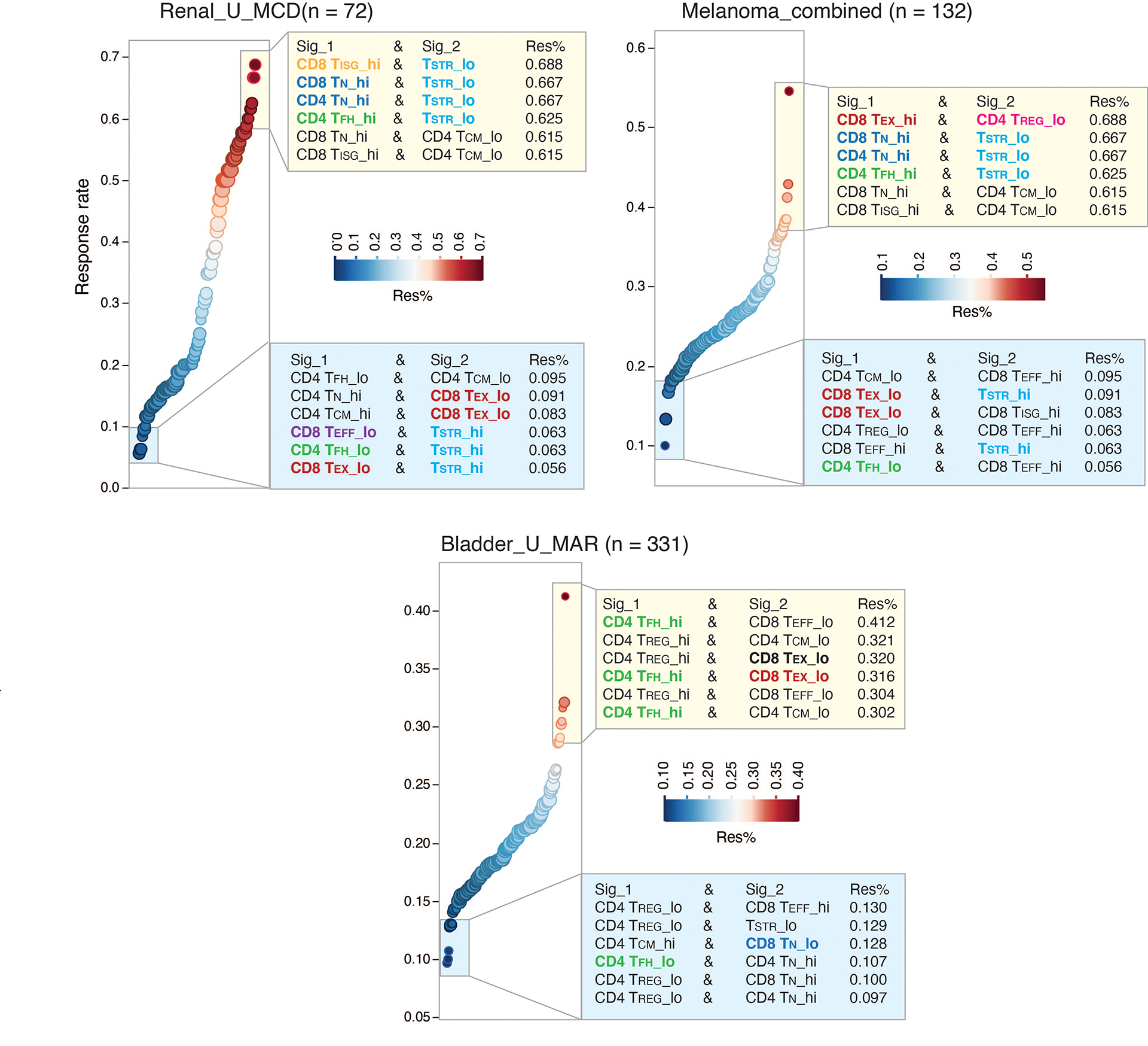 Extended Data Fig. 6