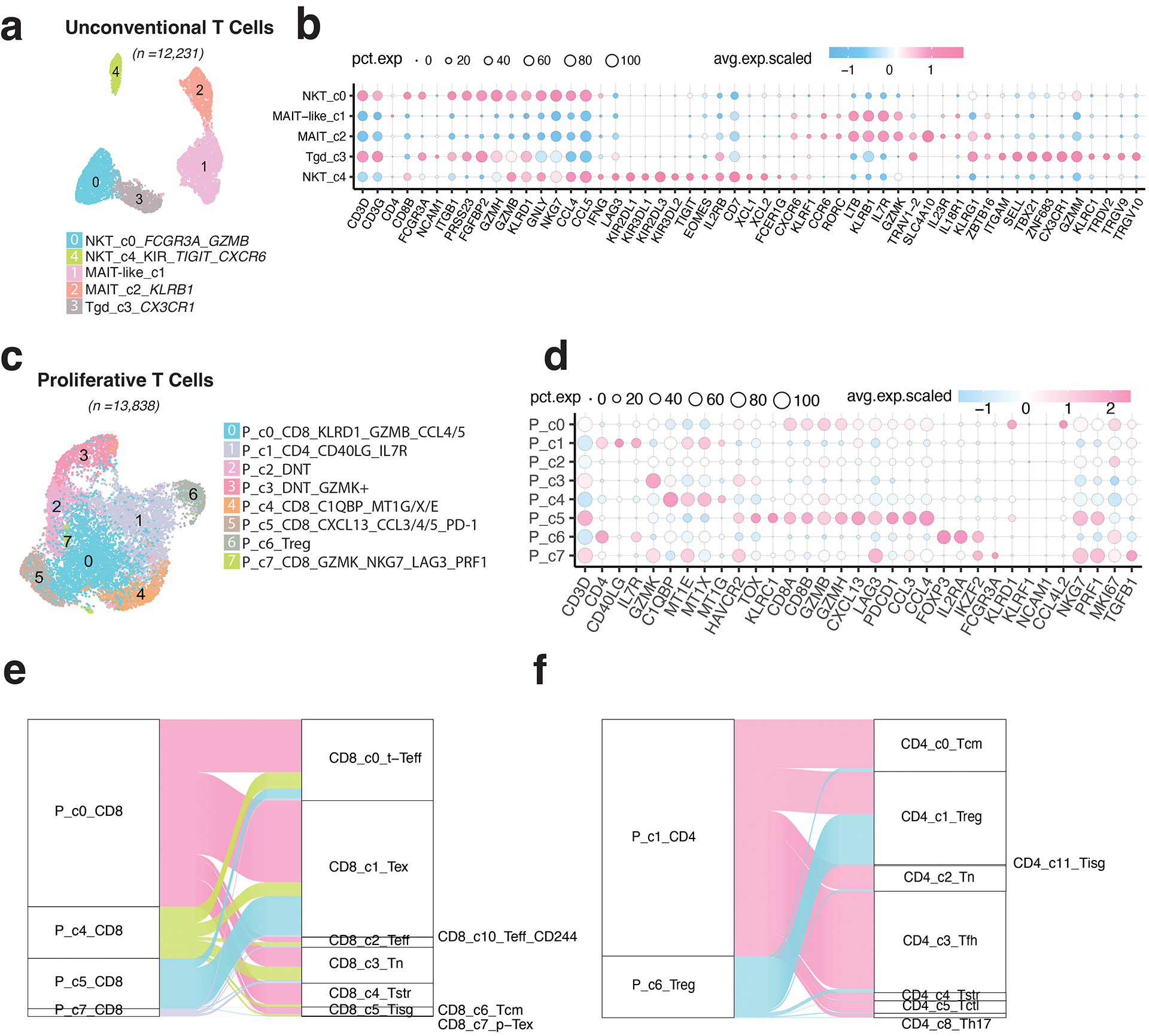 Extended Data Fig. 4