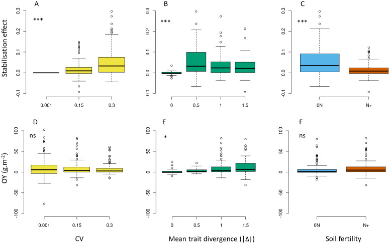 Figure 6