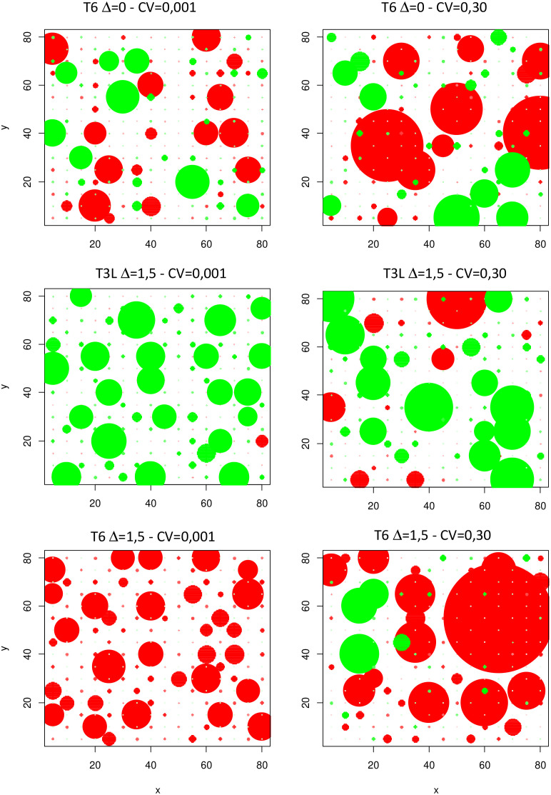 Figure 7