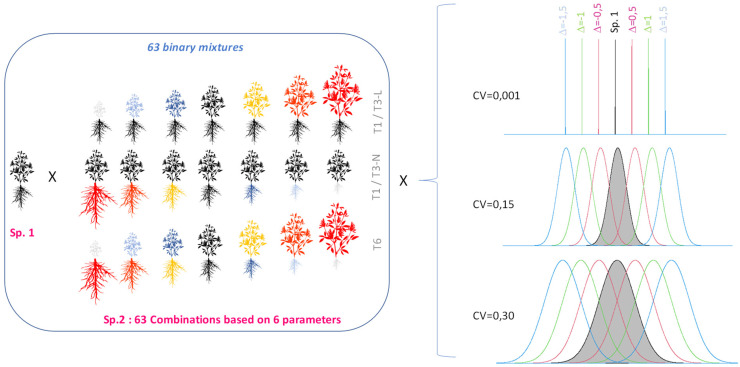 Figure 1