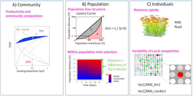 Figure 2