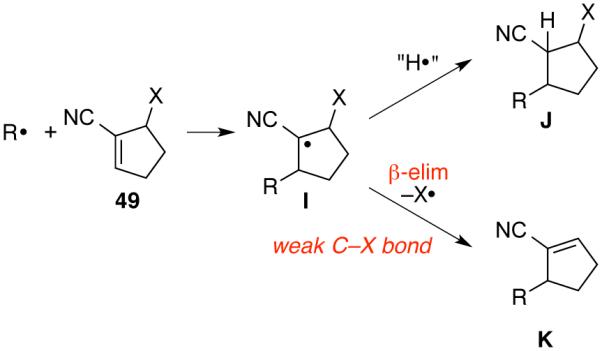 Scheme 4