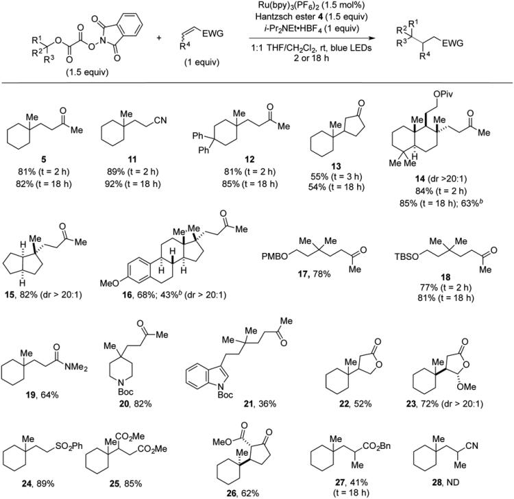 graphic file with name nihms-746869-t0007.jpg