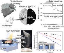 graphic file with name CSSC-18-e202500693-g003.jpg