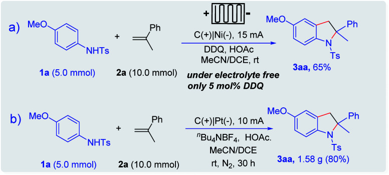 Scheme 5