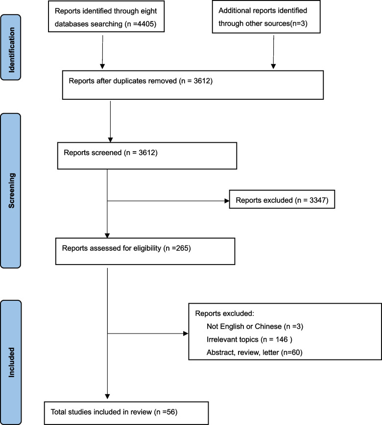 Fig.1