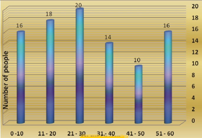 [Table/Fig-1]: